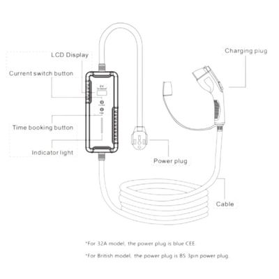 SAE J1772 32A Однофазный Тип 1 Портативная зарядная станция EV AC Домашнее зарядное устройство Регулируемый ток
